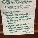 UW-Milwaukee Session 11 share out at Academic Advising Assessment Workshop at UW-Stevens Point in December 2024.