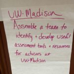 UW-Madison Session 11 share out at Academic Advising Assessment Workshop at UW-Stevens Point in December 2024.