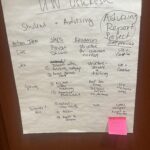 UW-Oshkosh Session 11 share out at Academic Advising Assessment Workshop at UW-Stevens Point in December 2024.