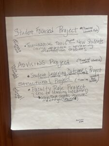 UW-Parkside Session 11 share out at Academic Advising Assessment Workshop at UW-Stevens Point in December 2024.