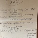 UW-Stevens Point Session 11 share out at Academic Advising Assessment Workshop at UW-Stevens Point in December 2024.