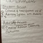 UW-Whitewater Session 11 share out at Academic Advising Assessment Workshop at UW-Stevens Point in December 2024.