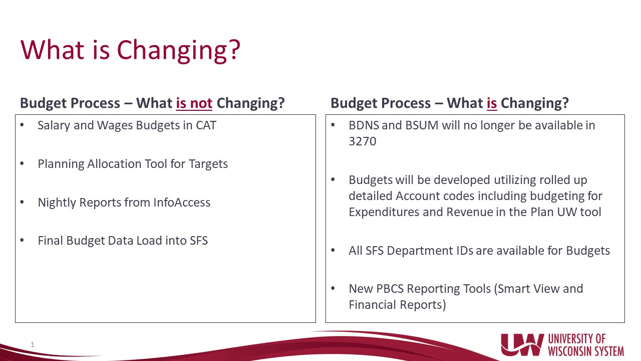Chart listing what is and what isn't changing in Budget System Updates