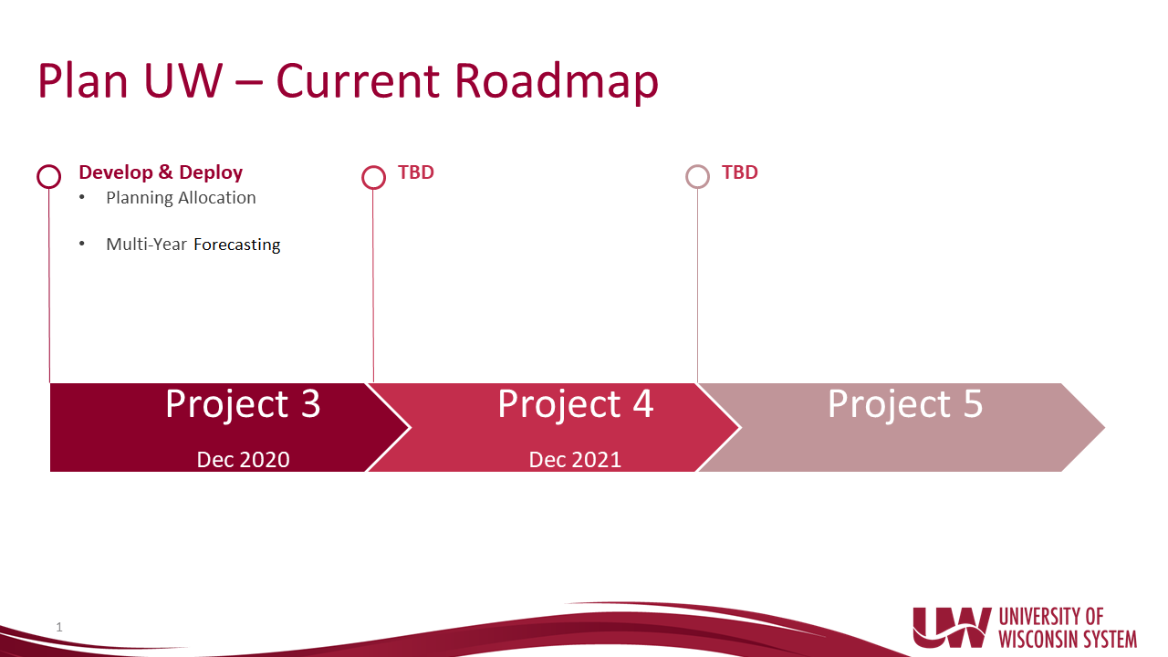 Project phases for PlanUW rollout