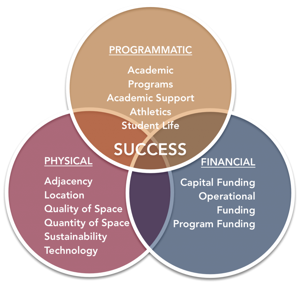 Planning | Capital Planning & Budget