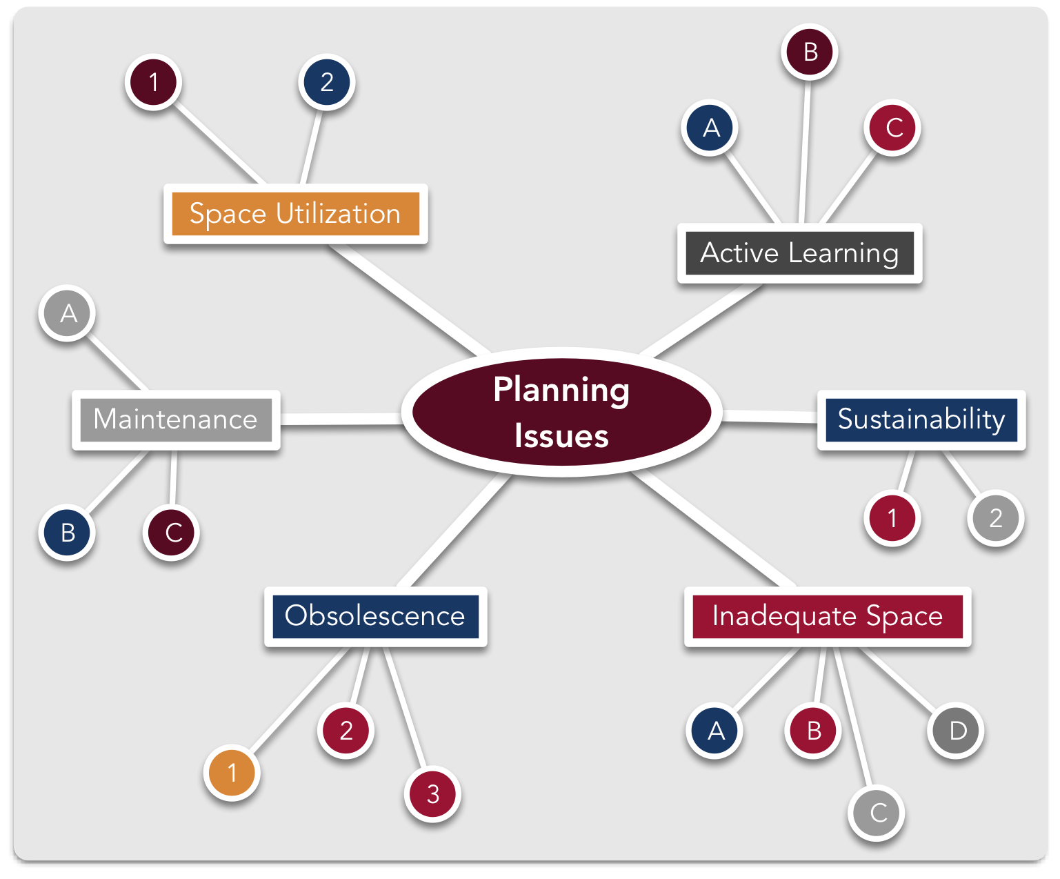 Maintenance planning