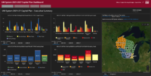 2021-27 Capital Plan Dashboard