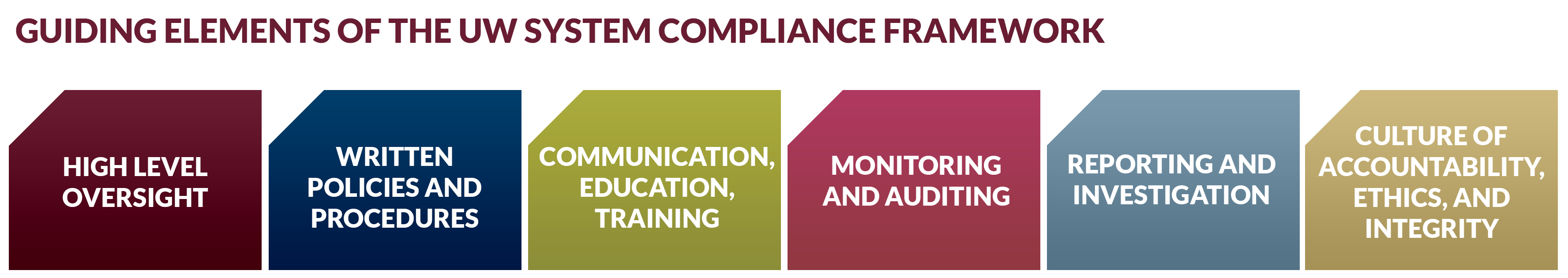 Governance infographic