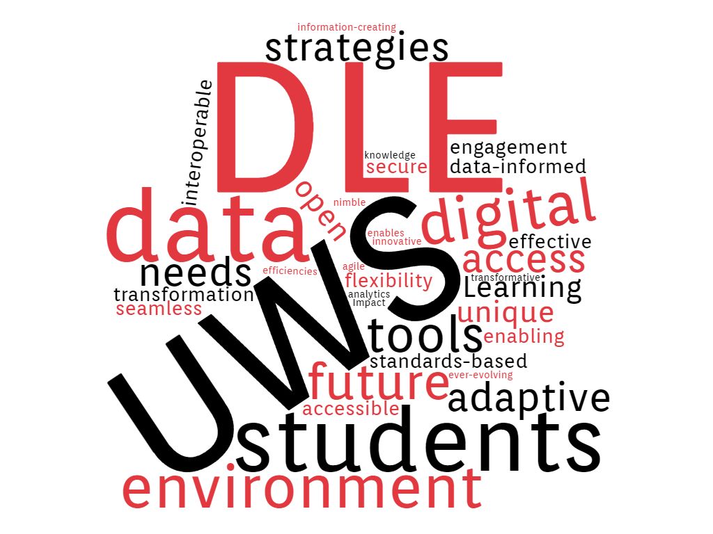 DLE wordcloud image