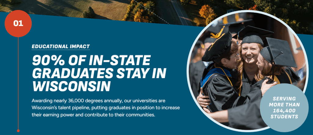 UW Economic Impact