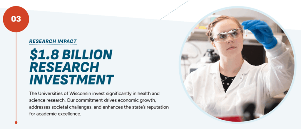 UW Economic Impact
