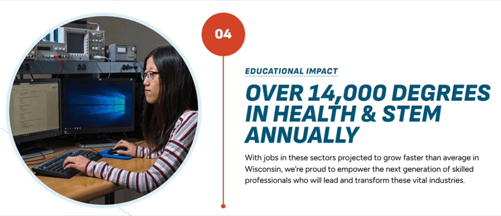 UW Economic Impact