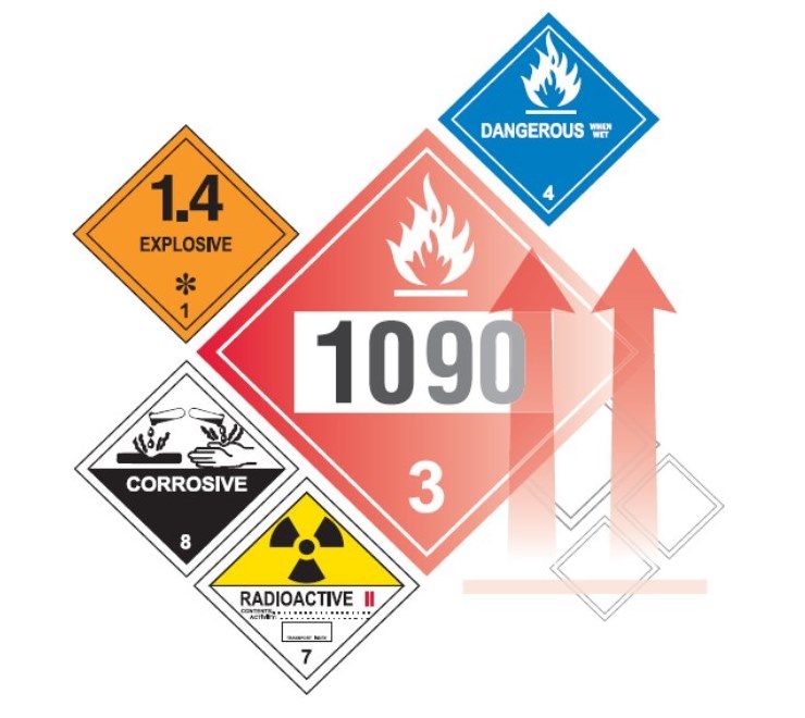 Us Dot Hazardous Materials Transportation Training Modules Transport