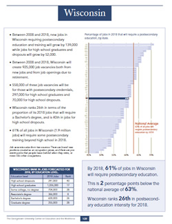 Bar graph documenting Wisconsin labor statistics