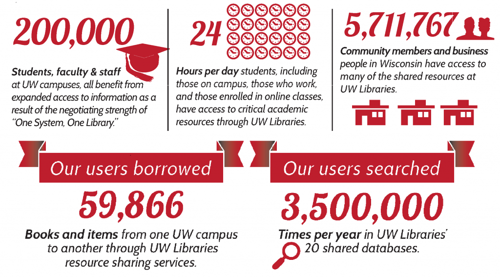 By the Numbers: Facts & Figures Issue 1