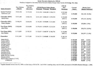 regents presidents adjustments approve president