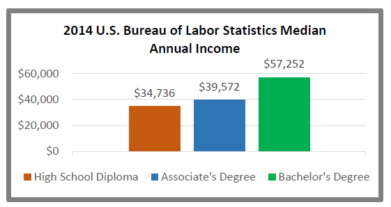 us-median-annual-income-2014