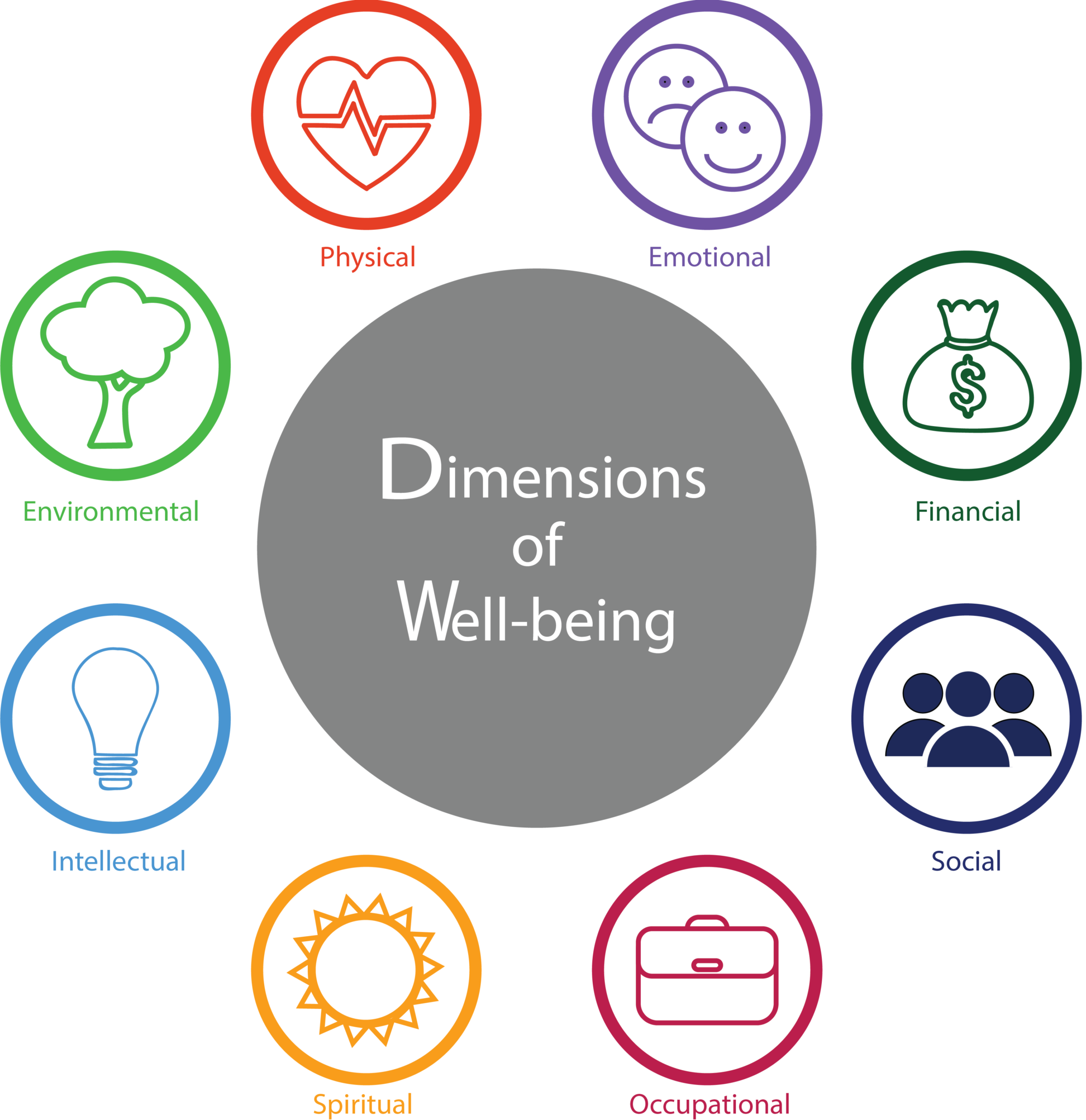 To keep there well being. Well-being в организации. Well being программы. Концепция well being. Wellbeing-программы что это.
