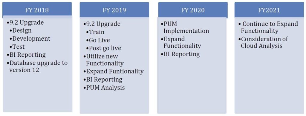 Timeline 2018-2021