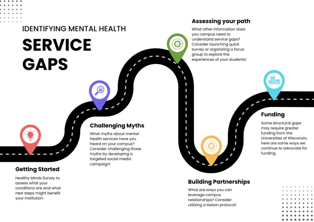 Service needs infographic