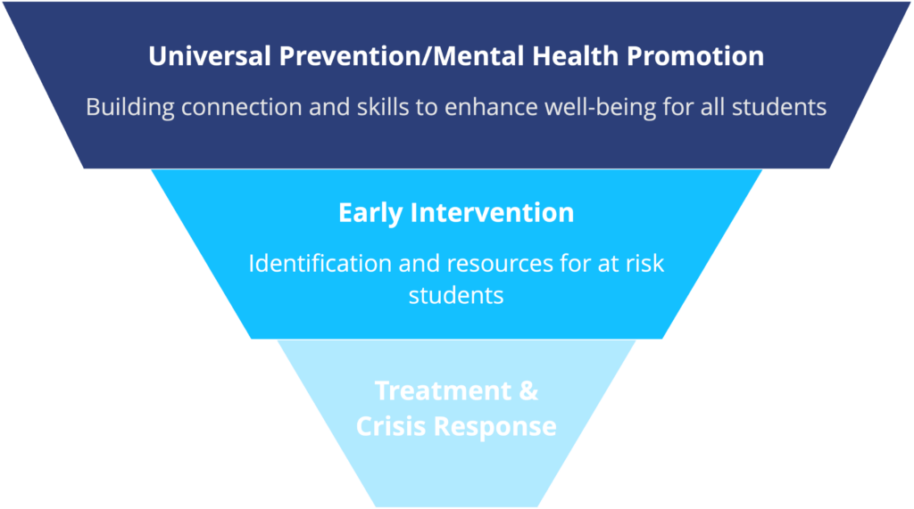 Pyramid diagram of crisis response steps