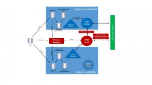 UWS IAM Infrastructure Diagram