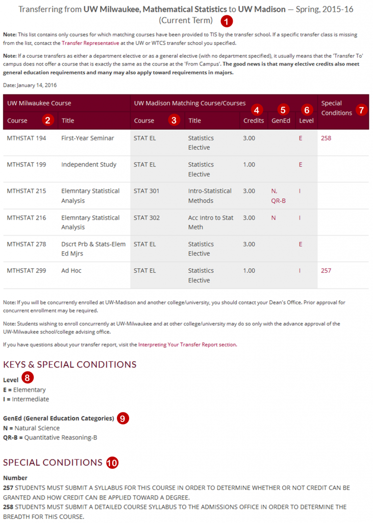 Interpreting your Transfer Report Transfer Wisconsin