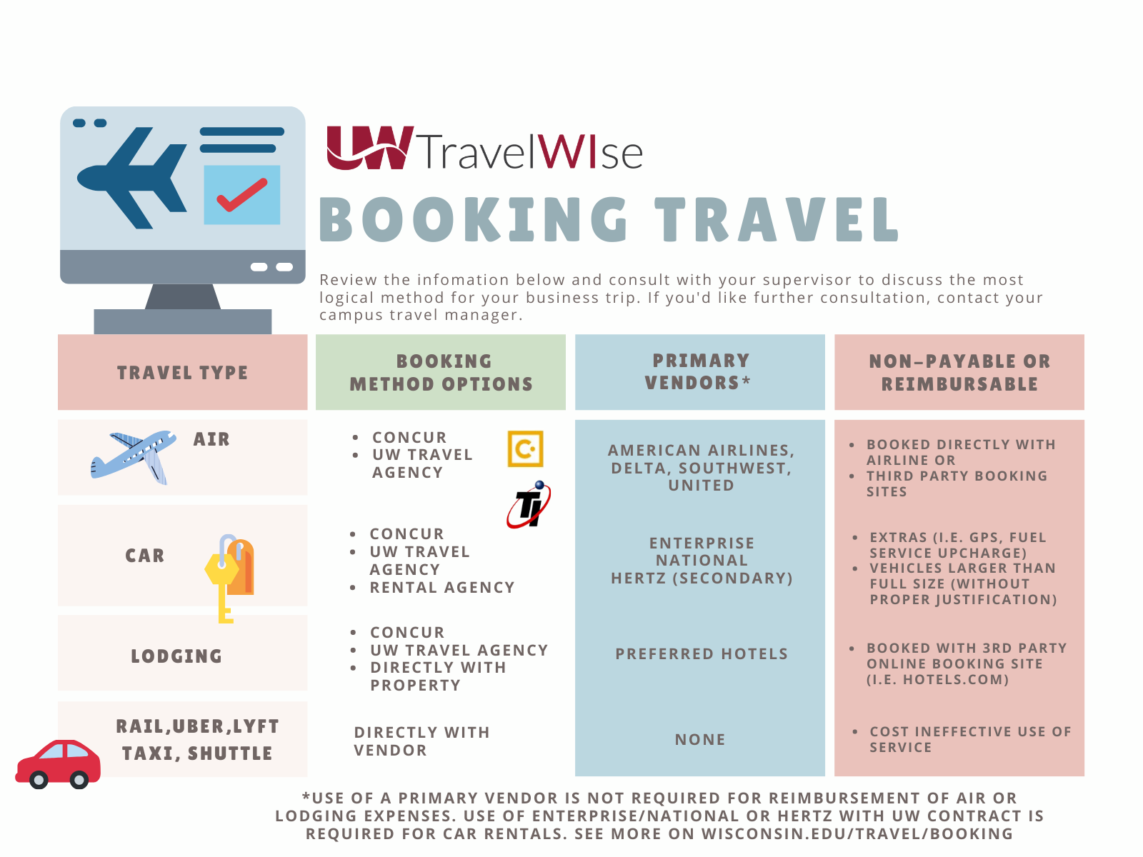 Online flight booking: OneTravel users in the United States