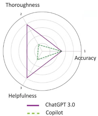 UW-Stout professor develops unique approach to chatbot use in pharmacology, human biology