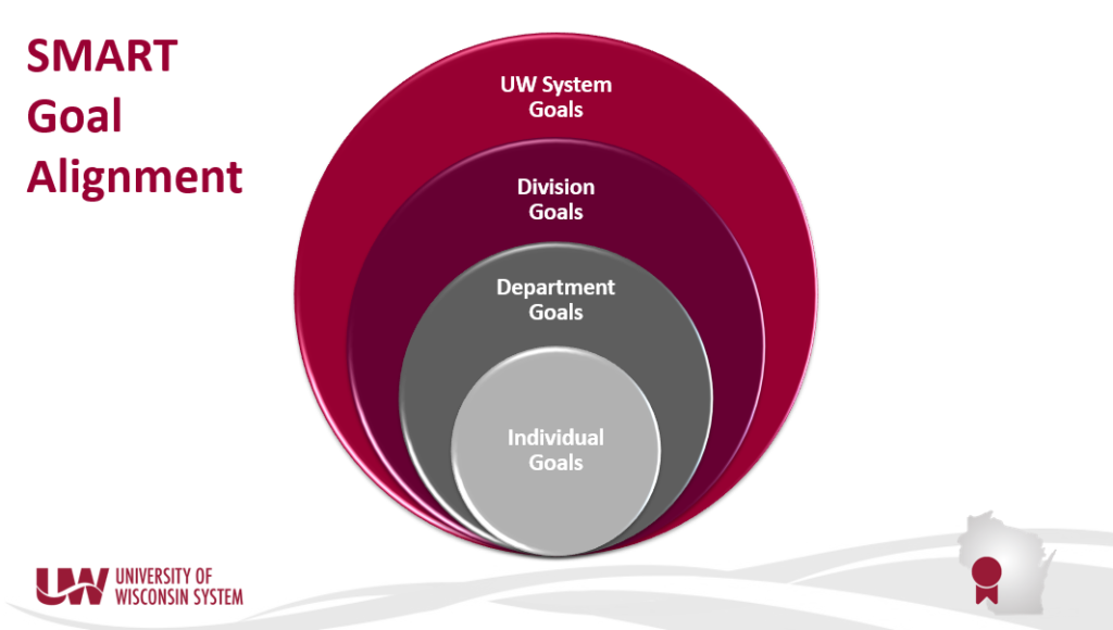 Performance Management | Human Resources