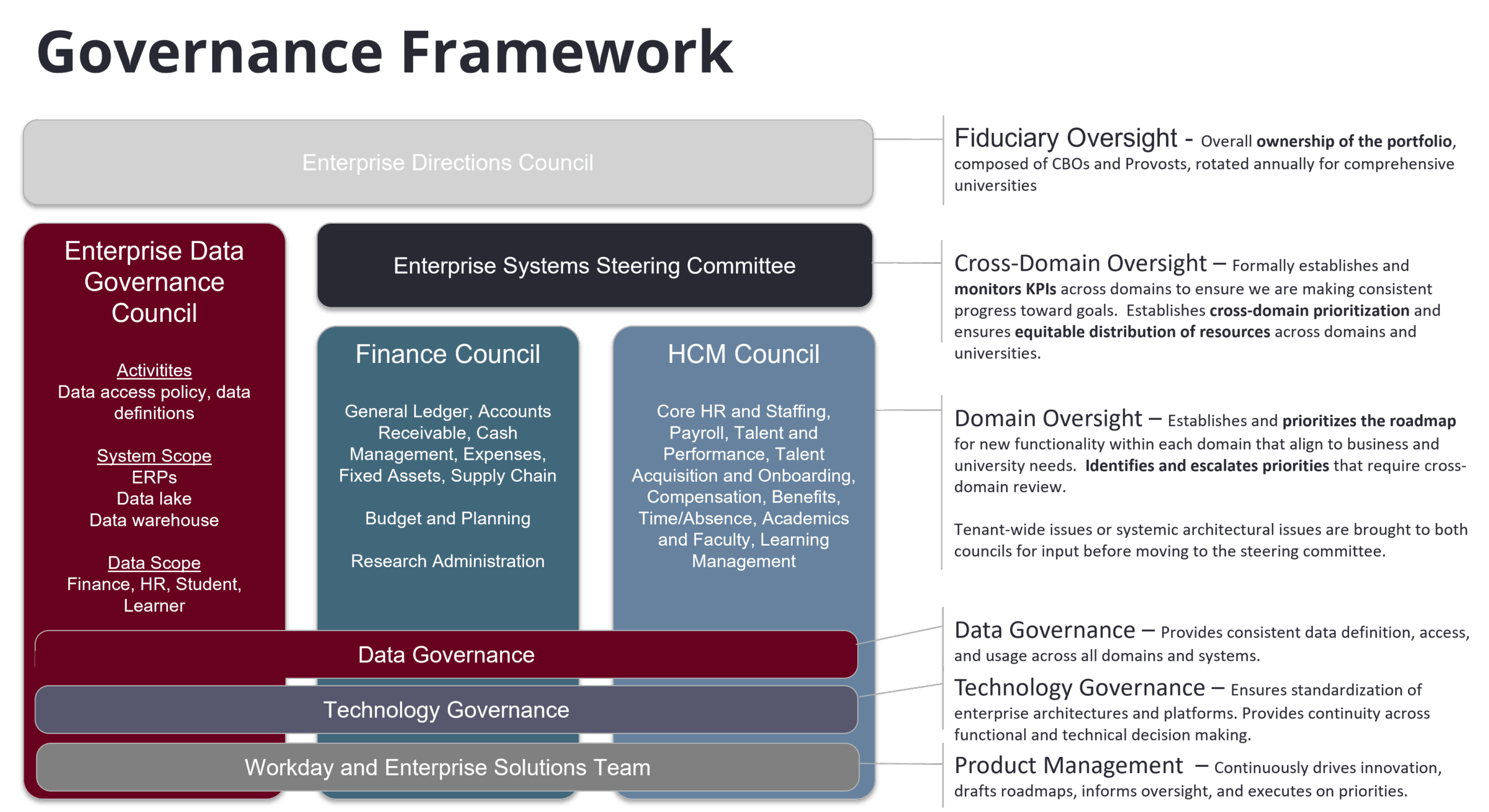 Governance Framework