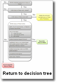 Return to decision tree